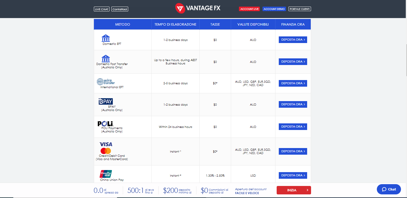 Opzioni bancarie di Vantage FX